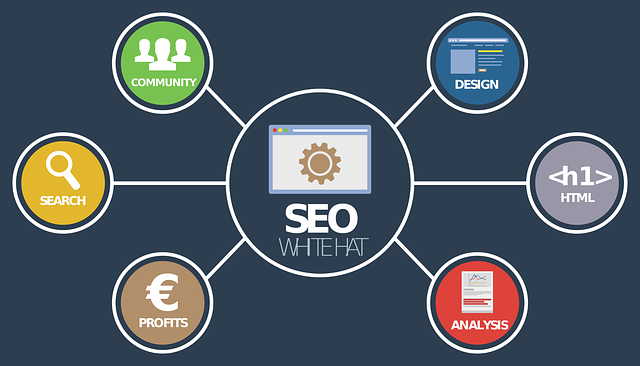 Effectieve strategieën voor het verbeteren van je SEO-ranking